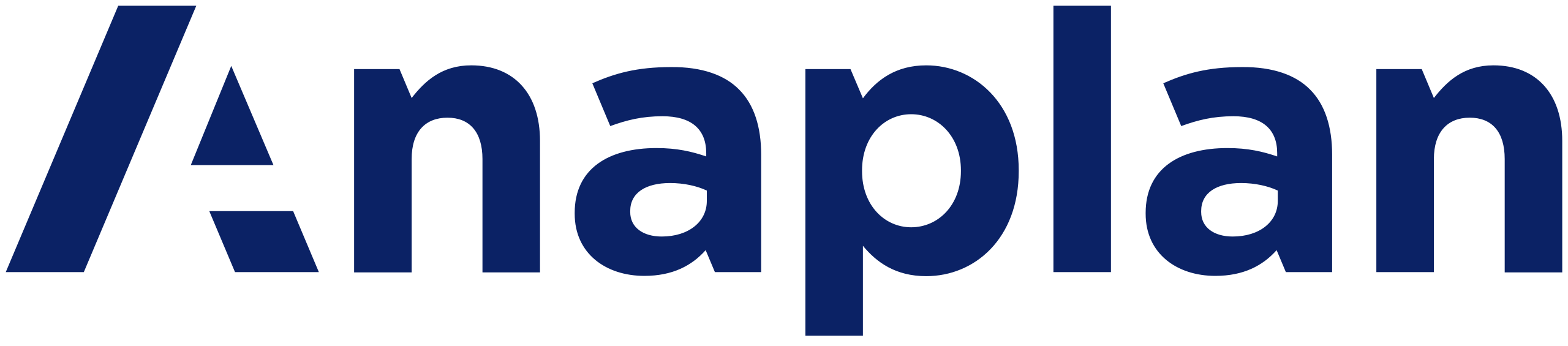 Anaplan Logo